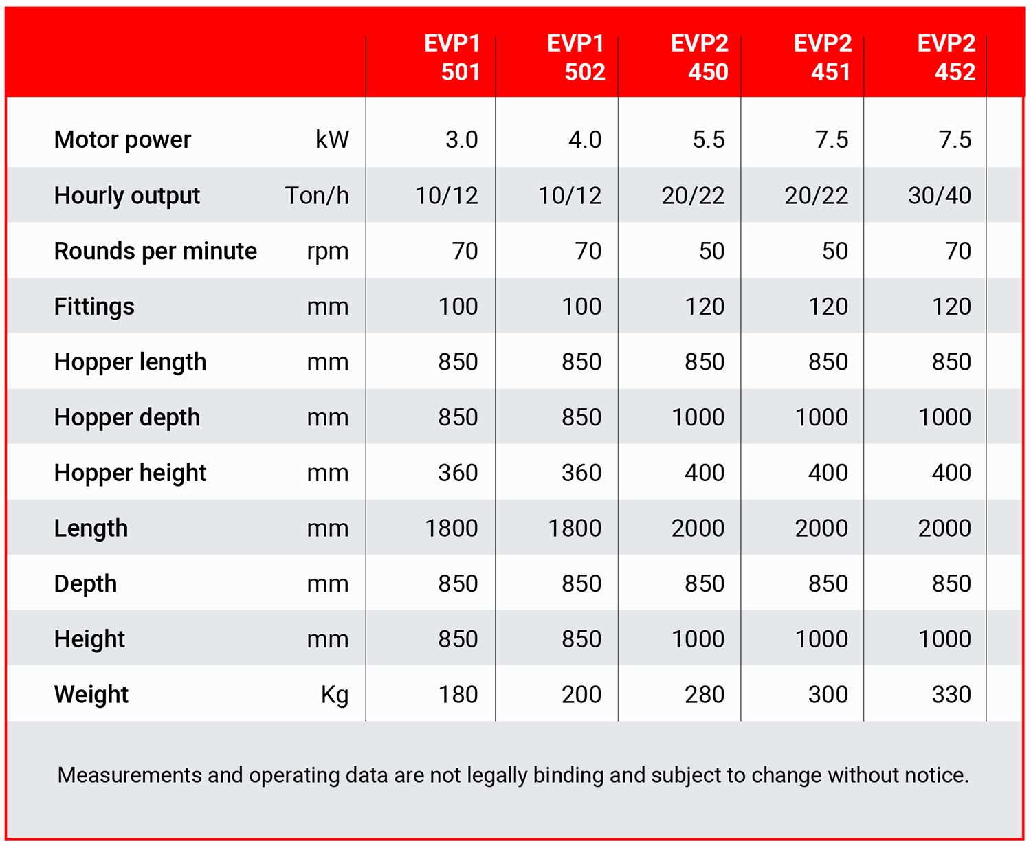 ENOVENETA ELLIPTICAL ROTOR PUMP technical data