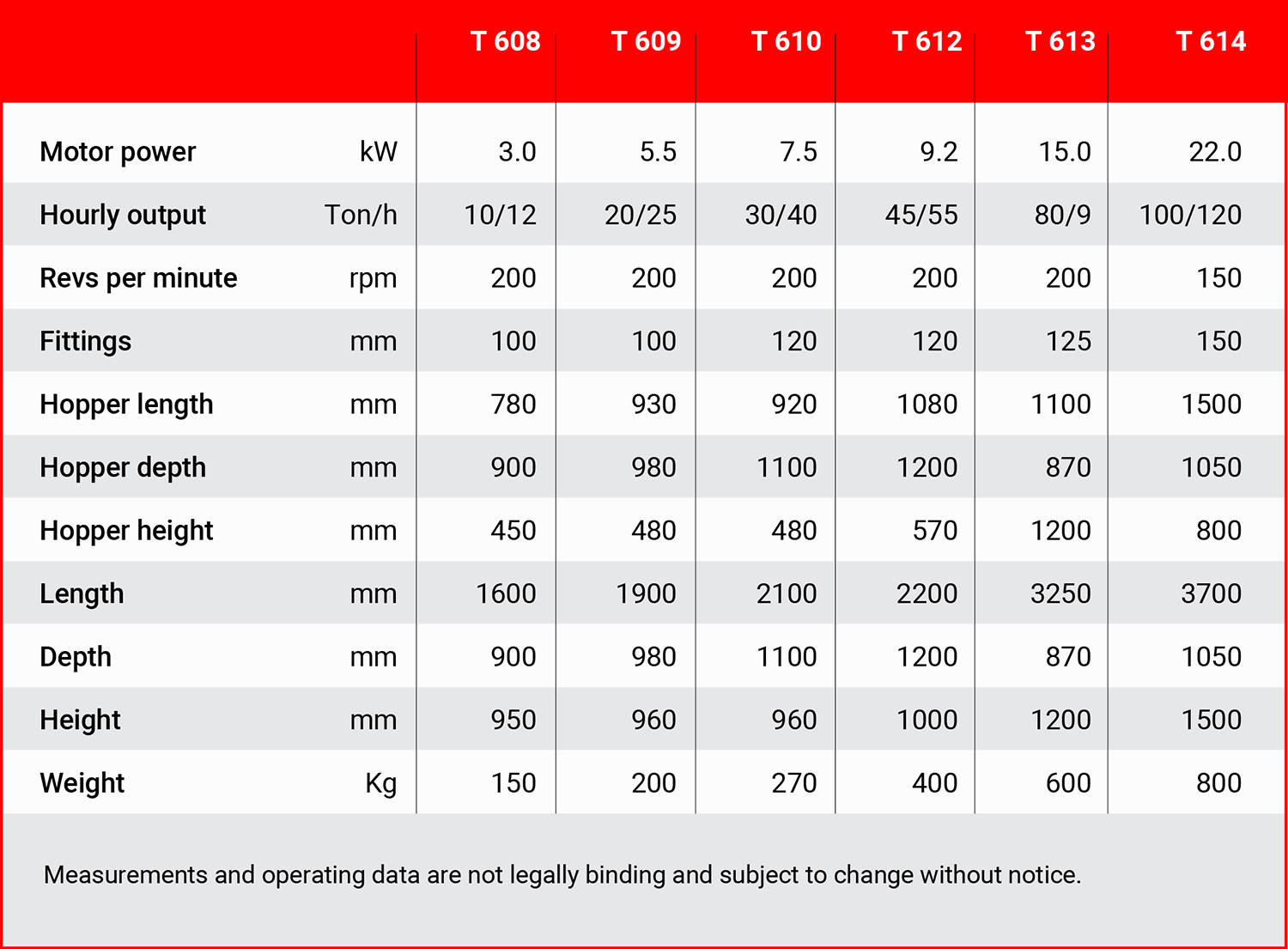 MOHNO Technical data T