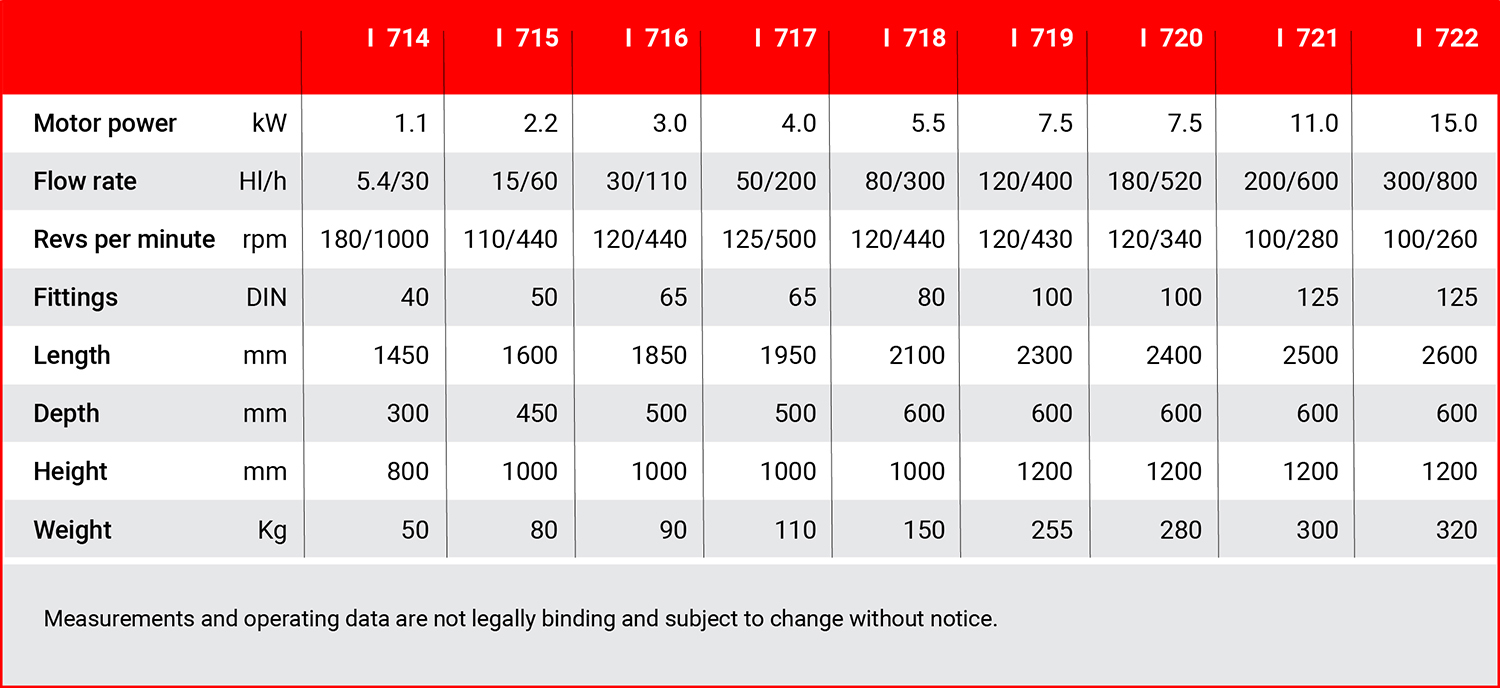 MOHNO technical data I