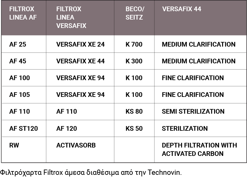 Technovin Filtrox product chart 3