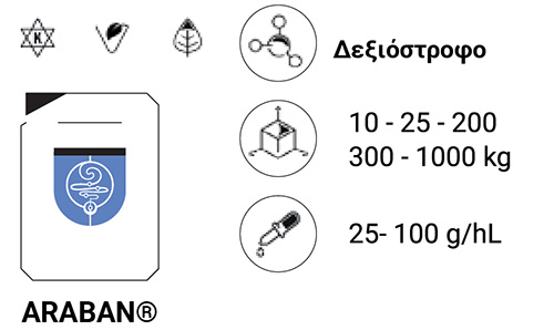 Araviko kommi 9 Araban