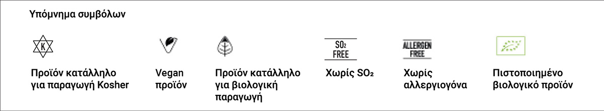 Araviko kommi chart 13