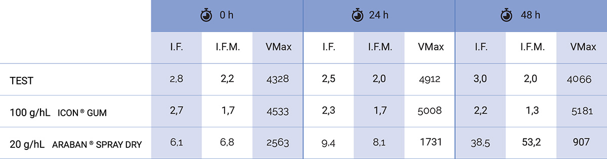 Araviko kommi chart 18